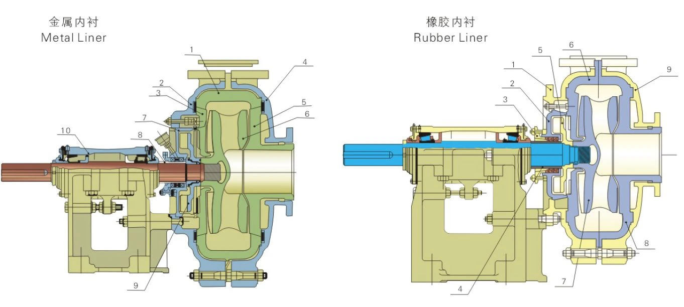 AM catalogue section drawings of metal-lined and rubber-lined pump construction
