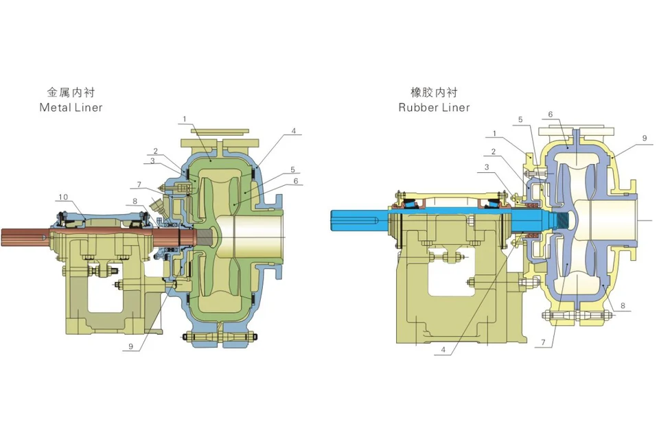 Metal-lined and rubber-lined pump construction in the AM catalogue